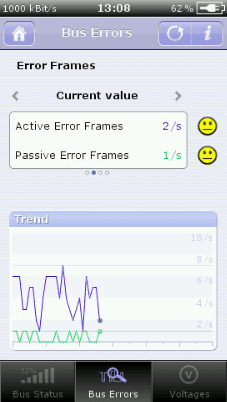 GEMAC CANtouch error frame counter