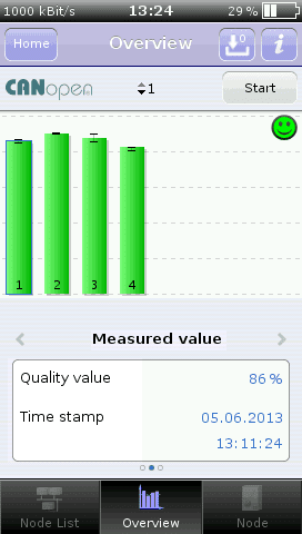 CANtouch all nodes measurement