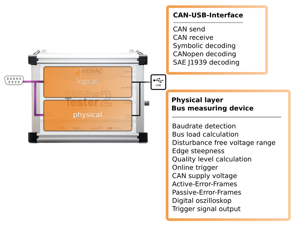 CAN bus tester 2 devices in one